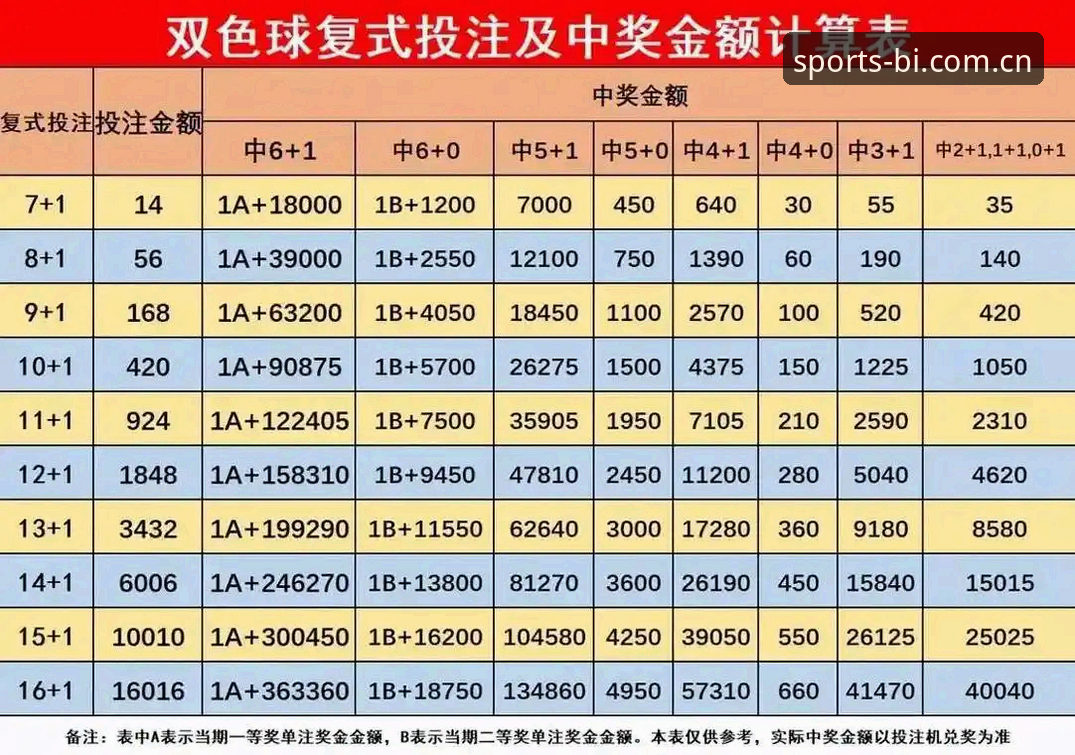 揭秘体育赛事投注平台新手第一课：必一体育App从下载到上手，那些没人细说的细节