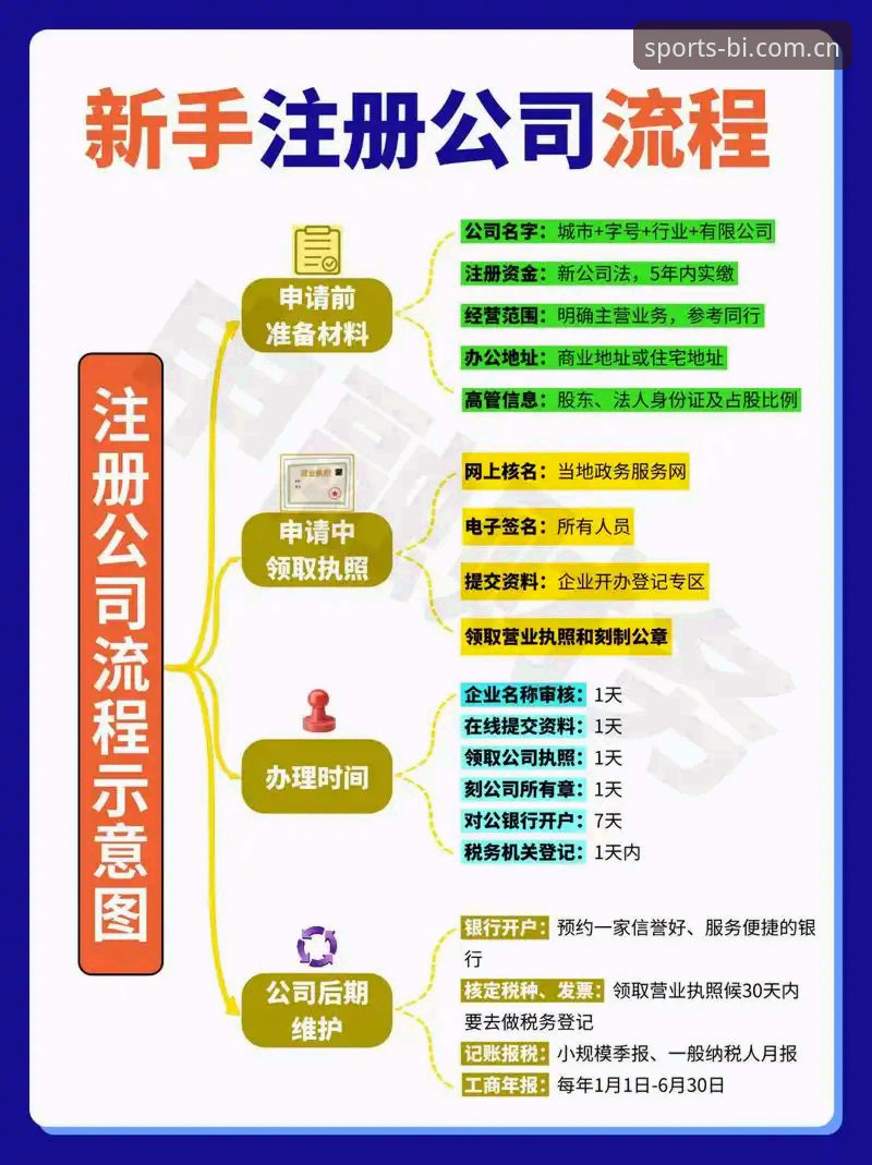 必一体育官网注册 新手必看!必一体育官网注册全流程体验分享:从零开始玩转B-SPORTS平台